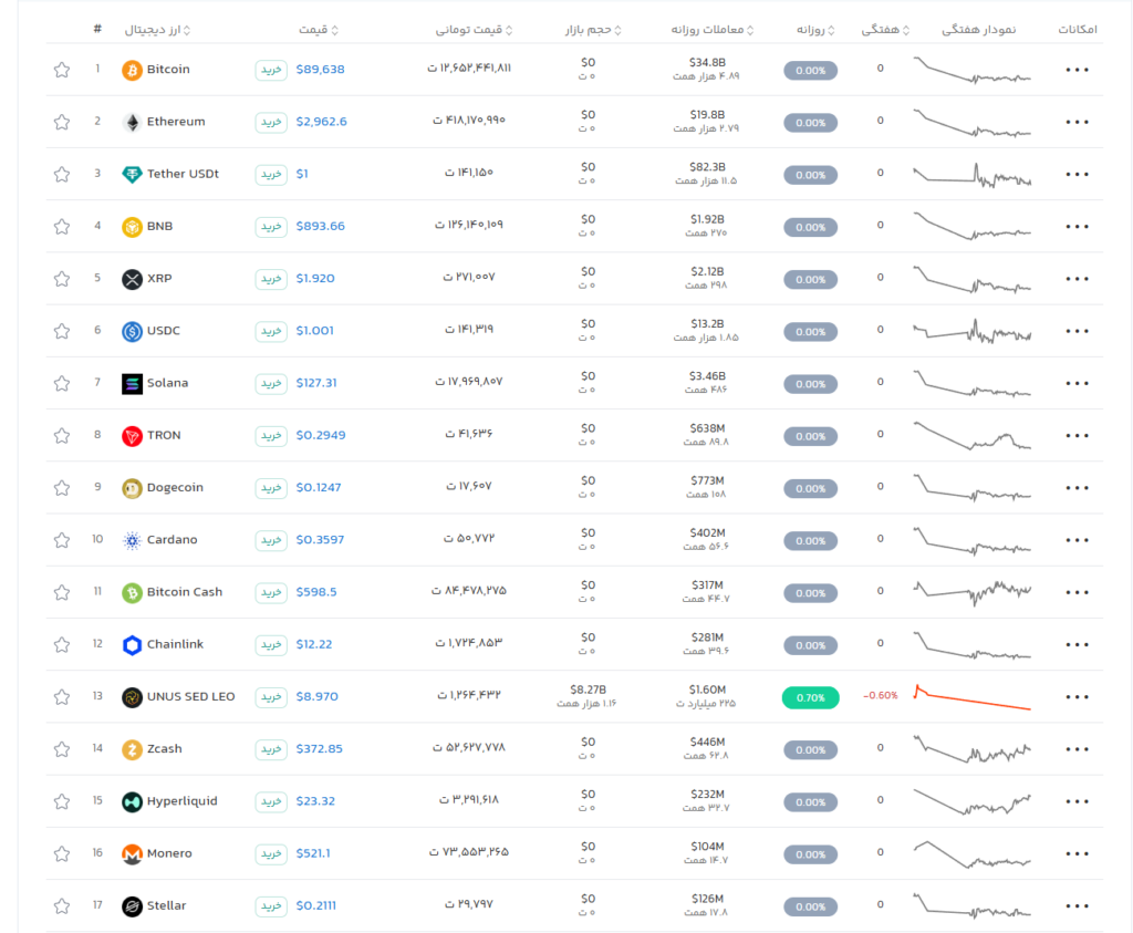 ارزدیجیتال 4 بهمن