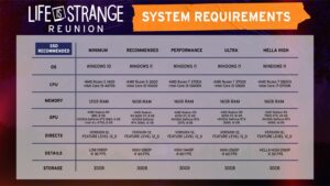 مشخصات سیستم مورد نیاز Life is Strange: Reunion
