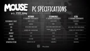 سیستم مورد نیاز بازی MOUSE: P.I. for Hire